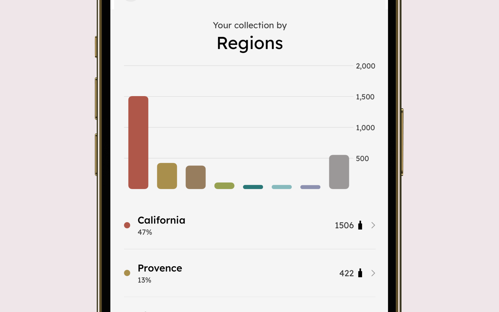 Analyze and track your collection