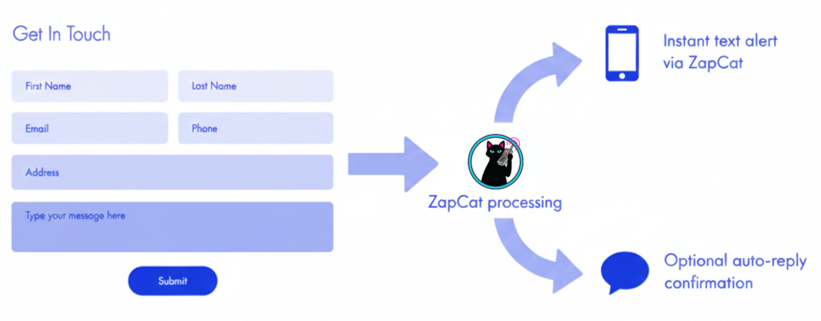 How it works diagram