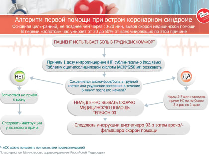С 10 по 16 февраля 2025г. проводится неделя осведомленности о заболеваниях сердца (в честь международного дня осведомленности о пороках сердца 14 февраля).