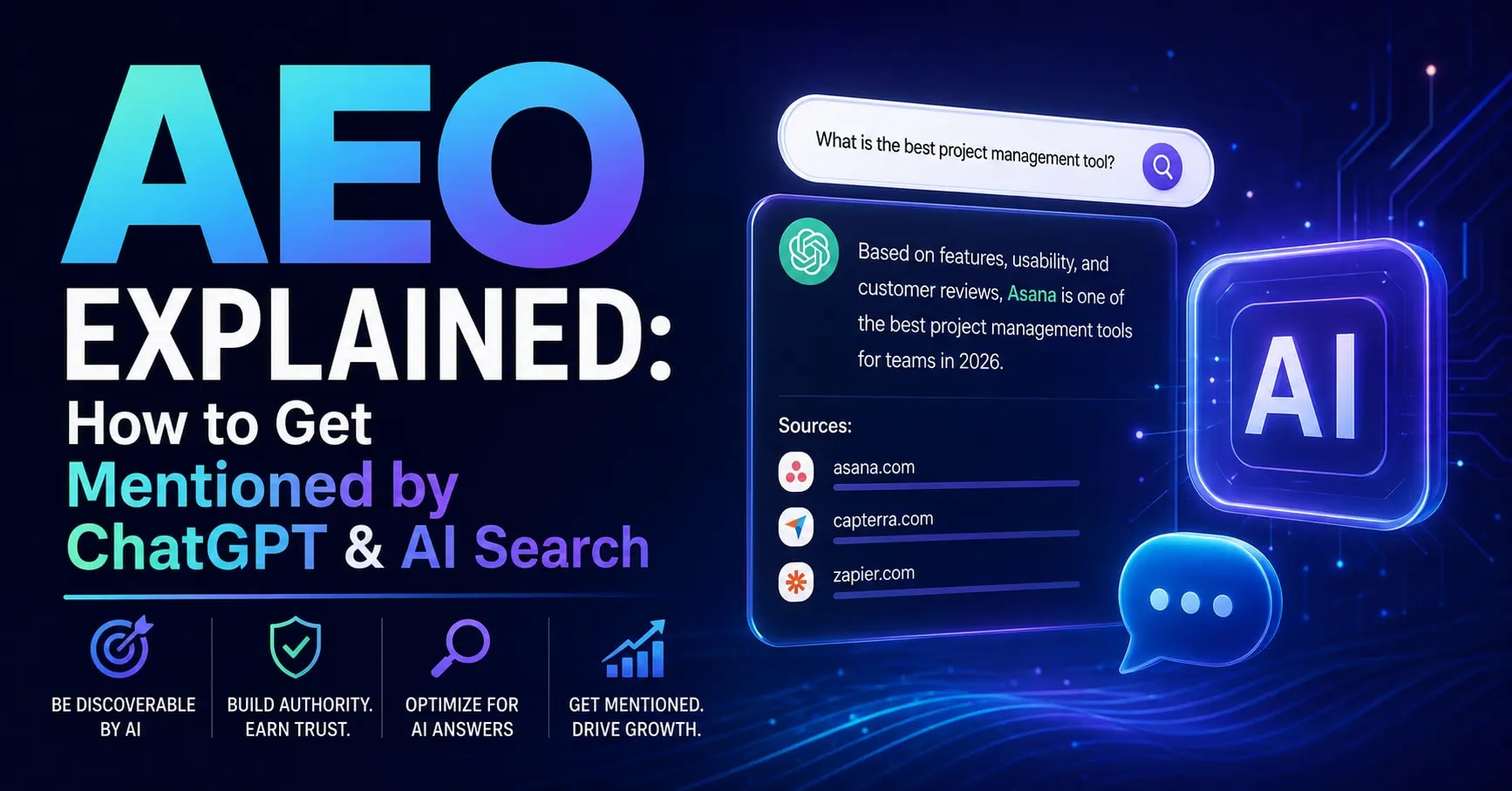 AEO Explained: How to Get Mentioned by ChatGPT & AI Search
