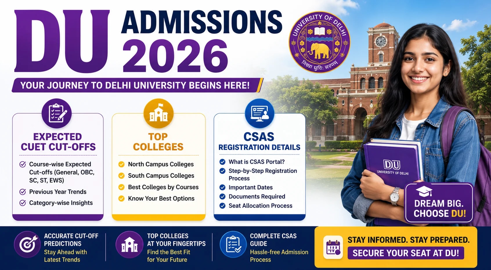 DU Admissions 2026: Expected CUET cut-offs, top colleges, CSAS registration details