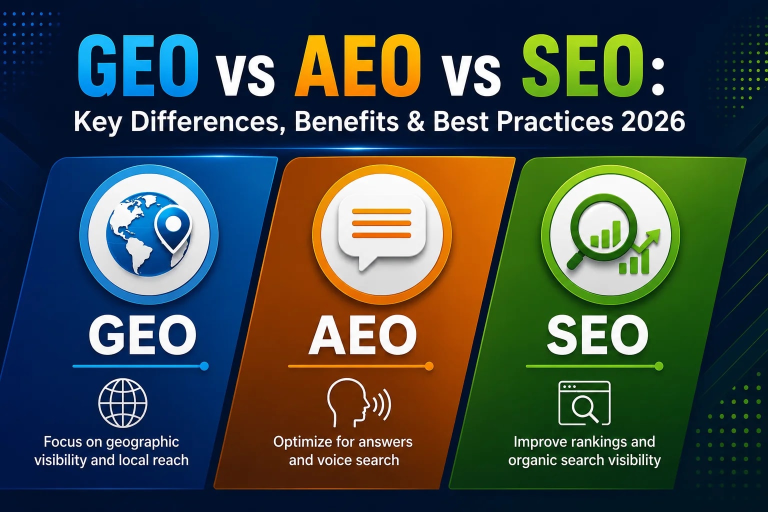 GEO vs AEO vs SEO: Key Differences, Benefits & Best Practices 2026