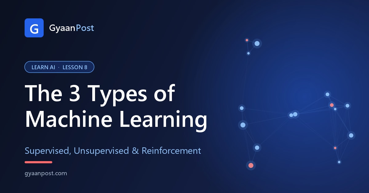 What is Machine Learning? Supervised, Unsupervised & Reinforcement Learning