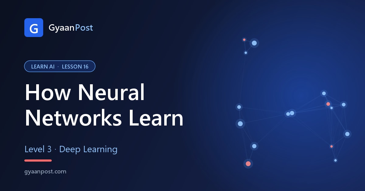 How Neural Networks Learn: Forward Propagation, Backpropagation & Gradient Descent