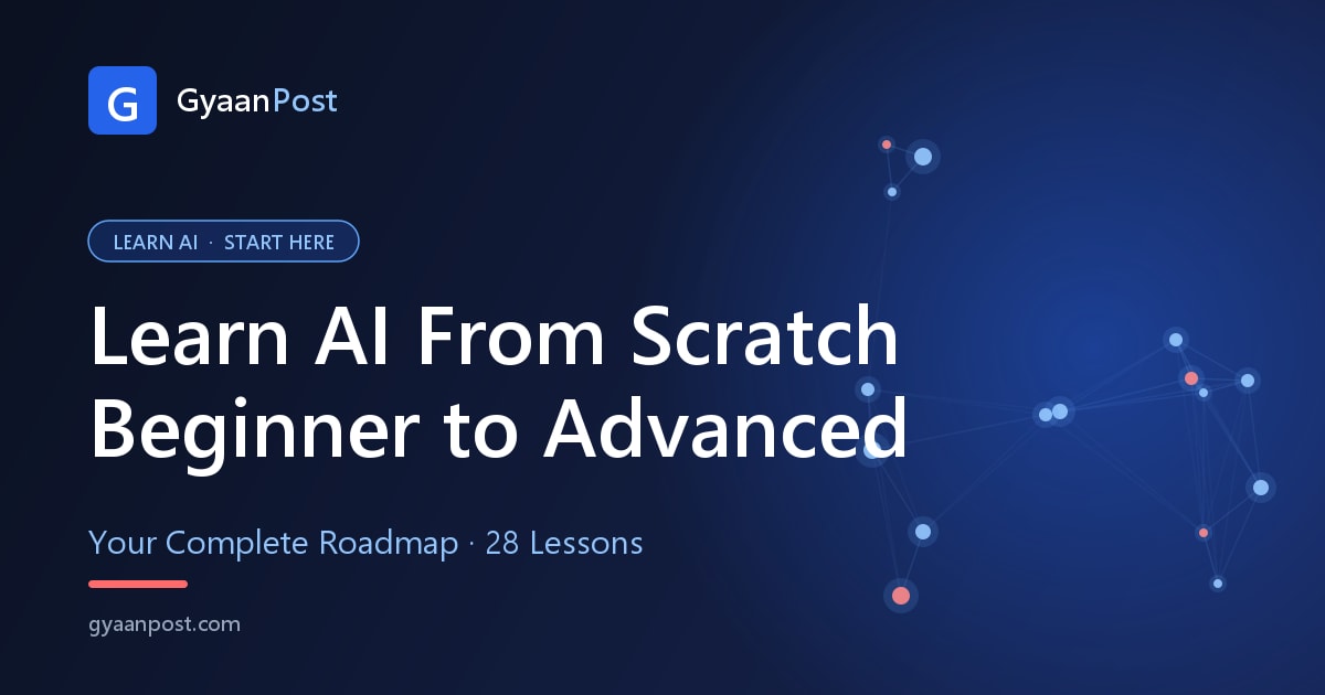 Learn AI From Scratch: A Complete 38-Lesson Roadmap
