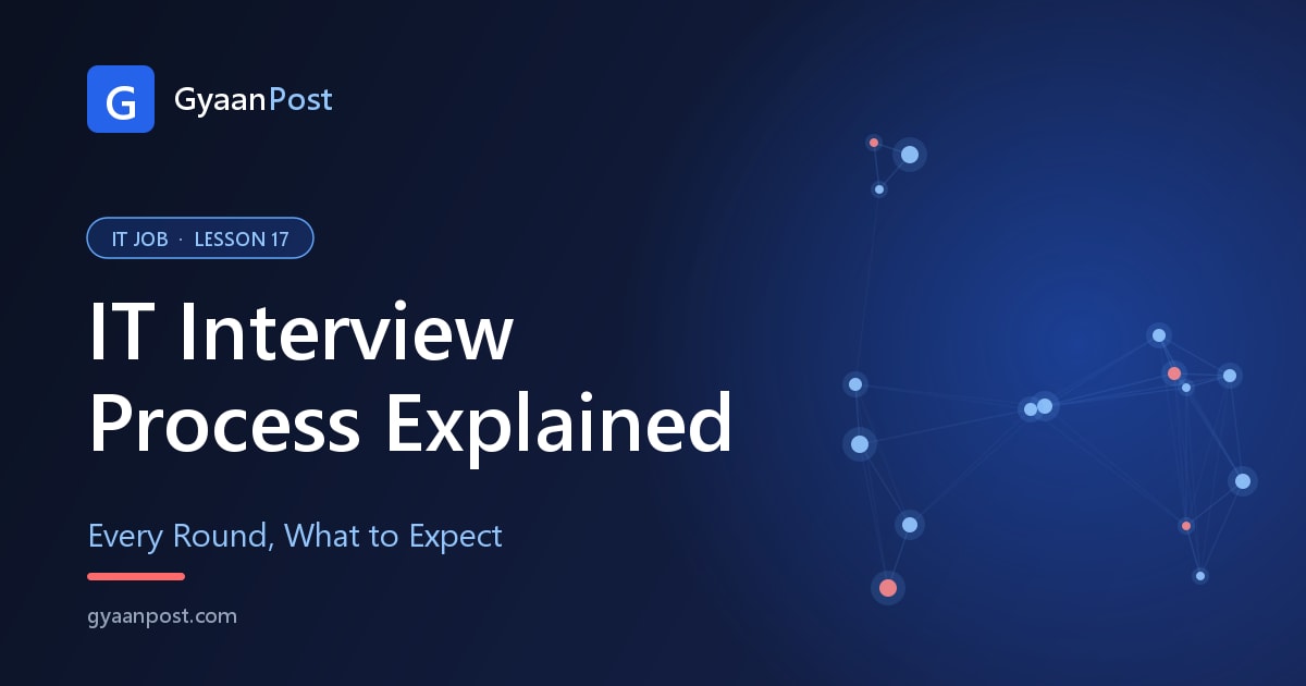 The IT Interview Process Explained: Every Round for Freshers