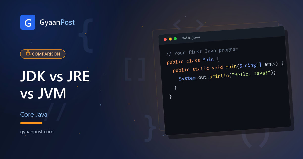 JDK vs JRE vs JVM: The Difference Explained (Beginner Guide)