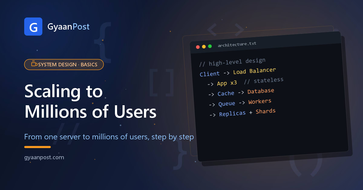 Scaling from Zero to Millions of Users: A Beginner’s Guide