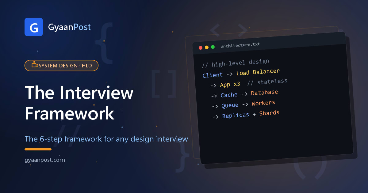 How to Approach Any System Design Interview (The 6-Step Framework)