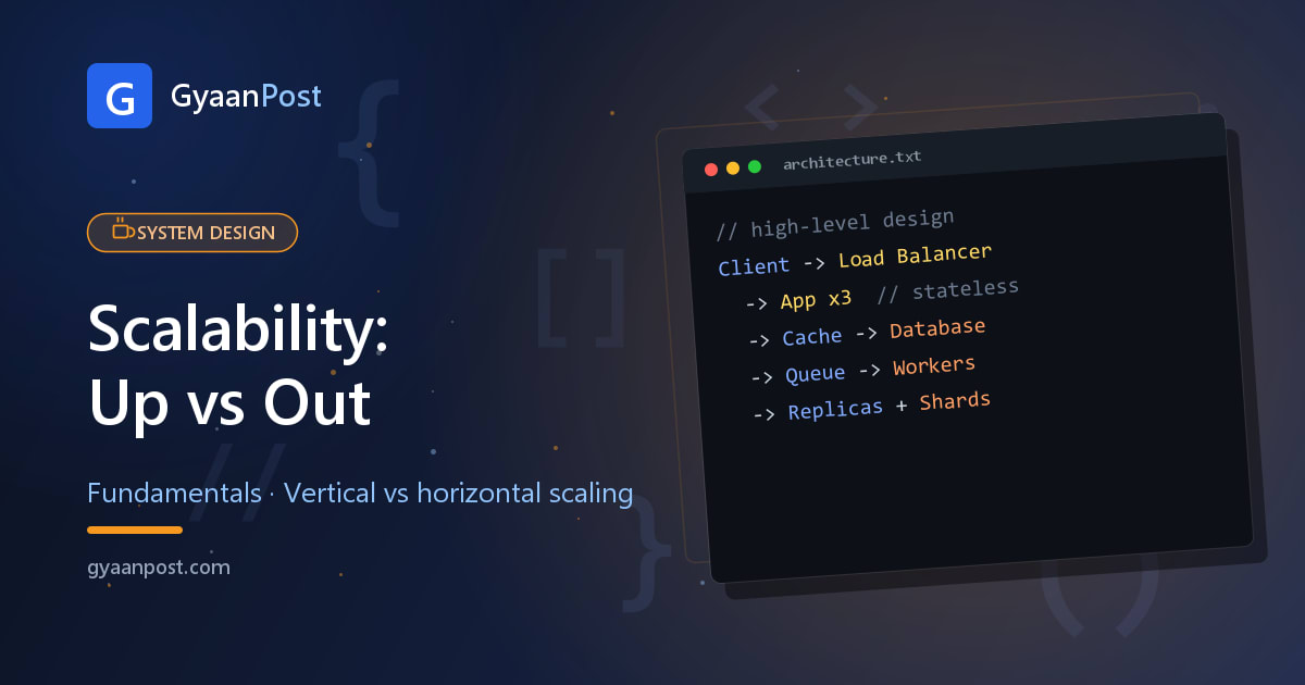 Scalability Explained: Vertical vs Horizontal Scaling (With Examples)