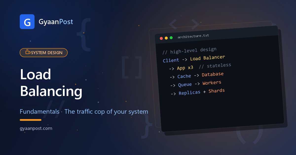 Load Balancing Explained: How One URL Serves Millions of Users