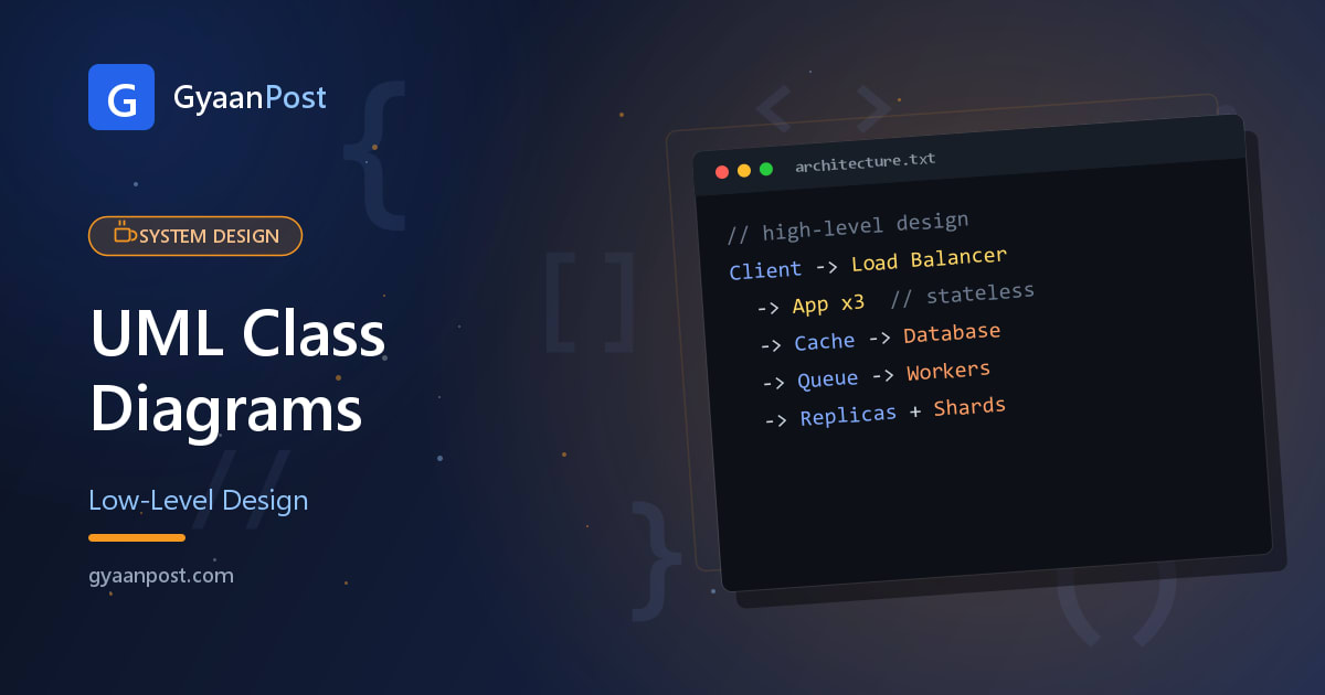 UML Class Diagrams for LLD Interviews (Quick Guide)