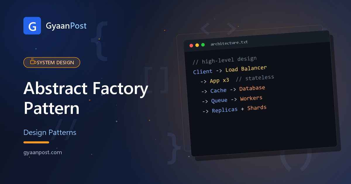 Abstract Factory Pattern in Java (with Example)
