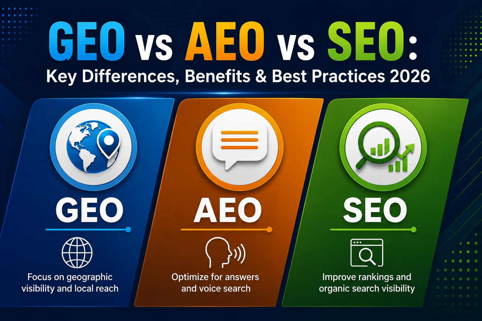 GEO vs AEO vs SEO: Key Differences, Benefits & Best Practices 2026