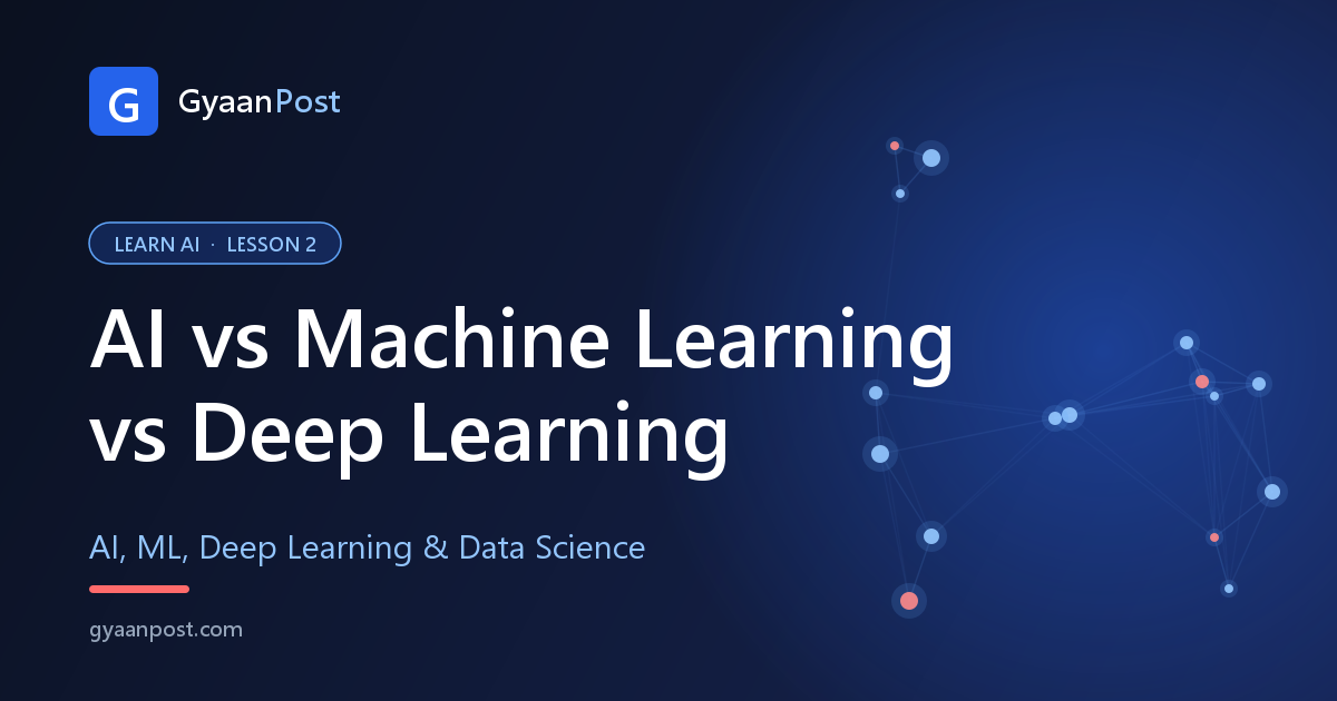 AI vs Machine Learning vs Deep Learning vs Data Science: The Simple Difference