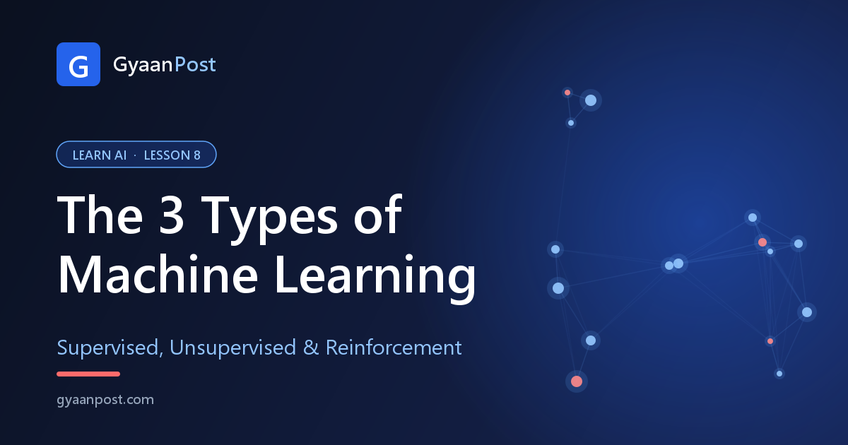 What is Machine Learning? Supervised, Unsupervised & Reinforcement Learning
