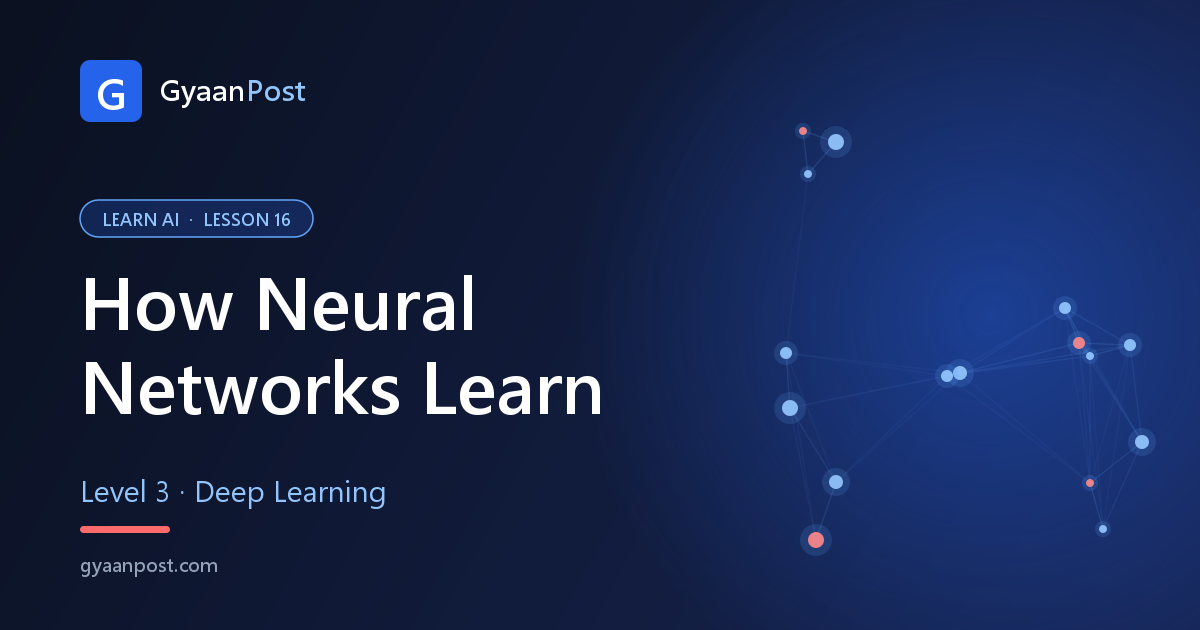 How Neural Networks Learn: Forward Propagation, Backpropagation & Gradient Descent