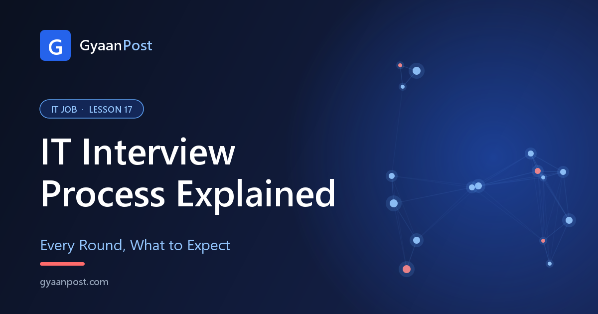 The IT Interview Process Explained: Every Round for Freshers