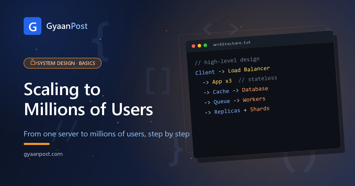 Scaling from Zero to Millions of Users: A Beginner’s Guide