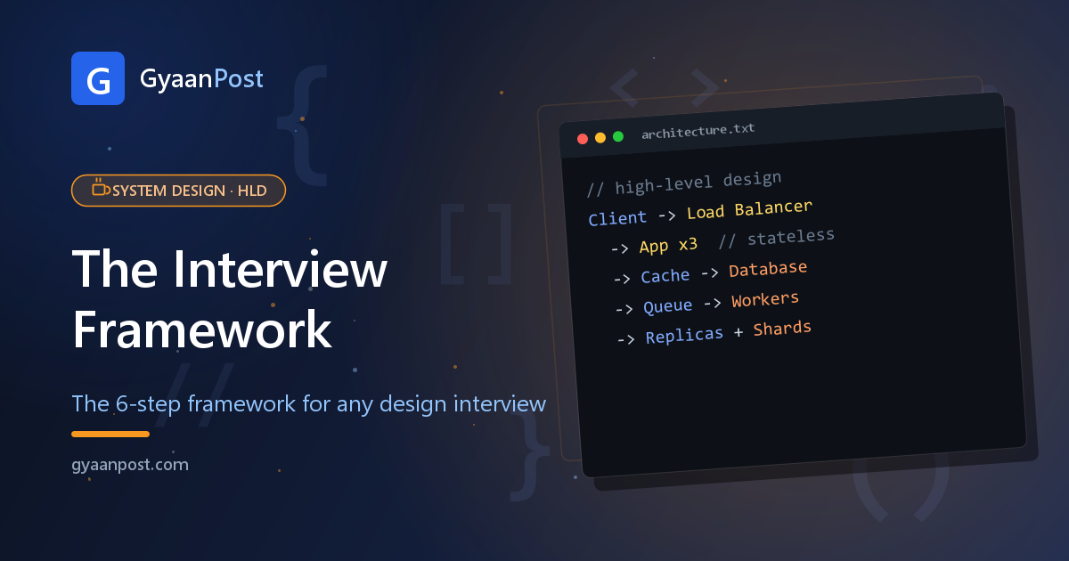 How to Approach Any System Design Interview (The 6-Step Framework)