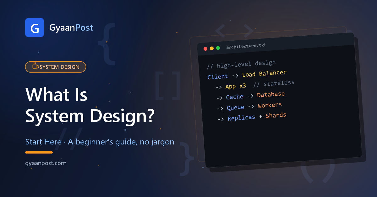 What Is System Design? A Beginner's Guide (Plain English, Real Examples)
