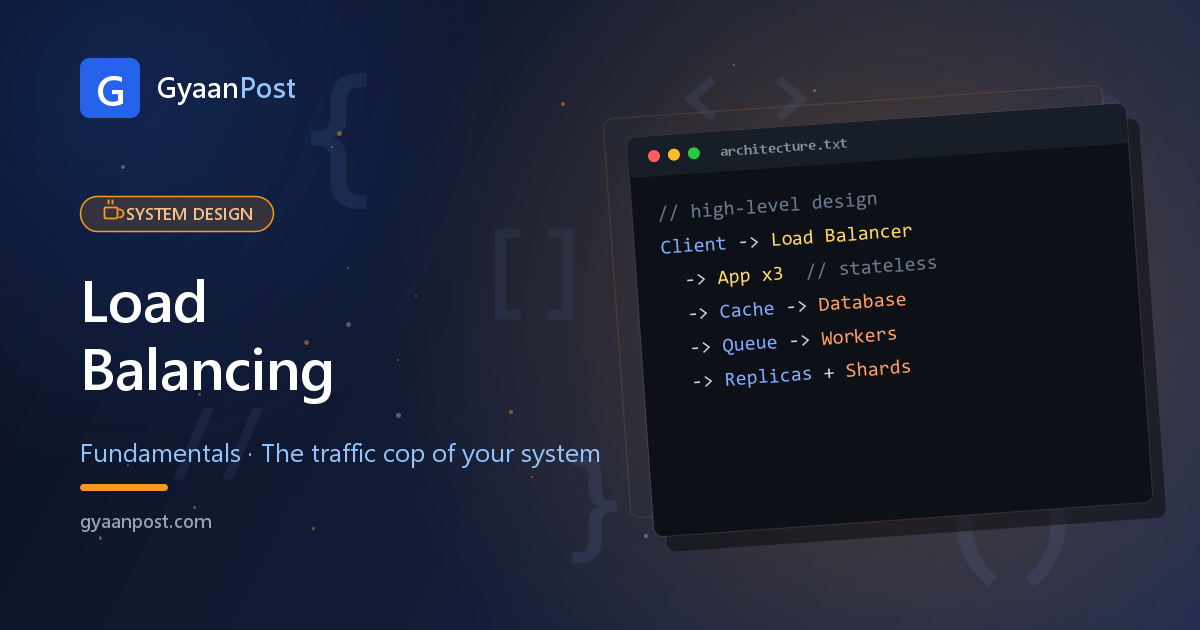 Load Balancing Explained: How One URL Serves Millions of Users