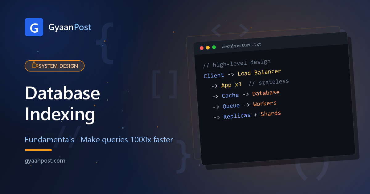 Database Indexing: How One Line Makes Queries 1000x Faster