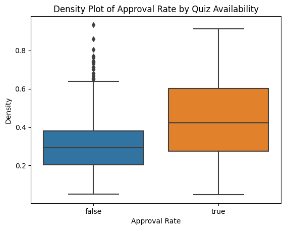 Approval rate boxplot showing evidence of impact of feature on course completion