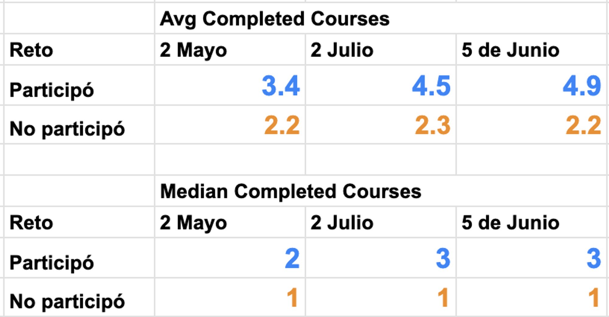 User engagement metrics