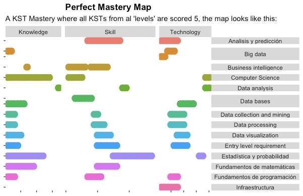 Full Expertise Baseline - Data Science Professional Mastery Map