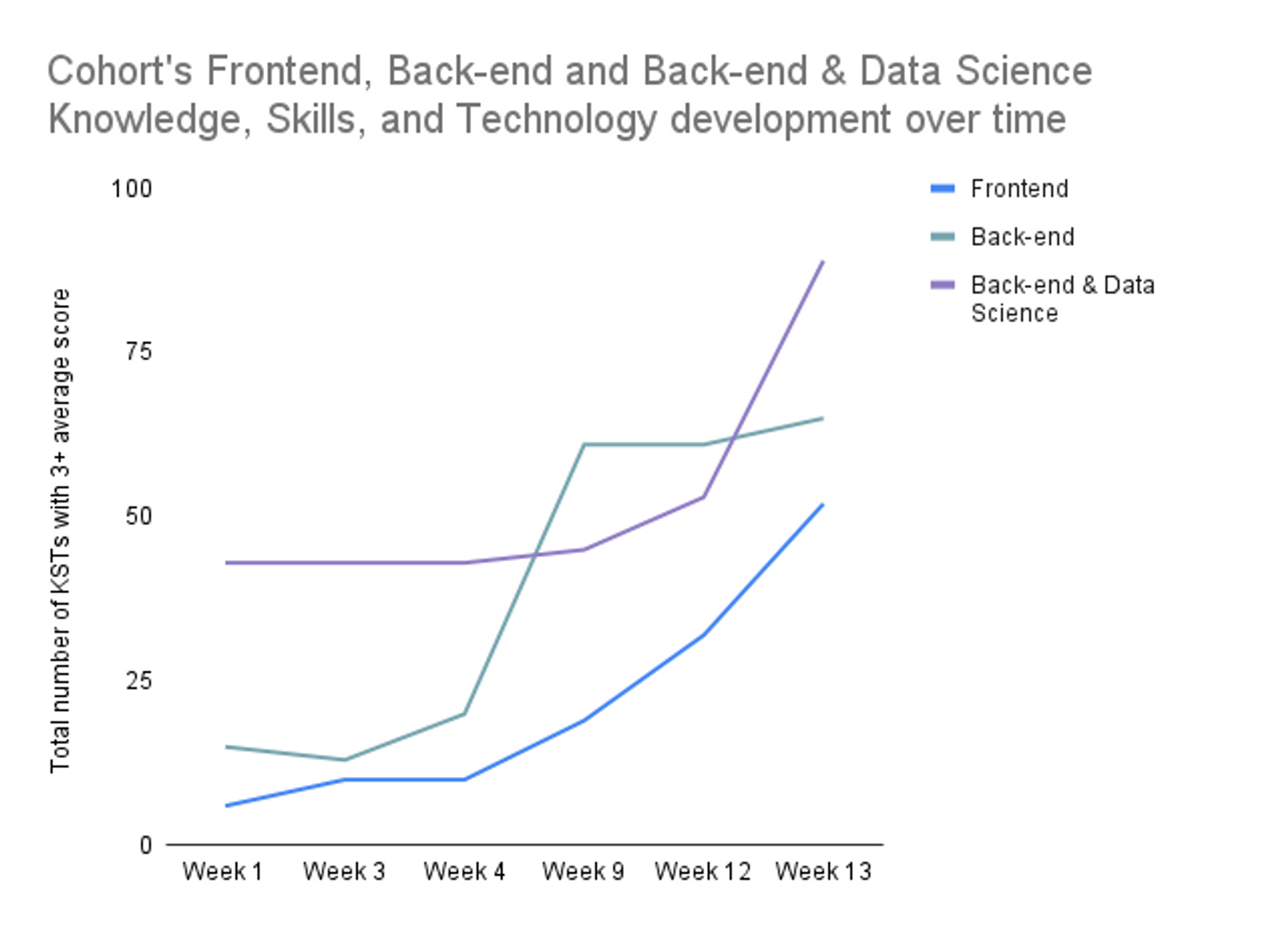 Mastery Map - Individual Student Knowledge State