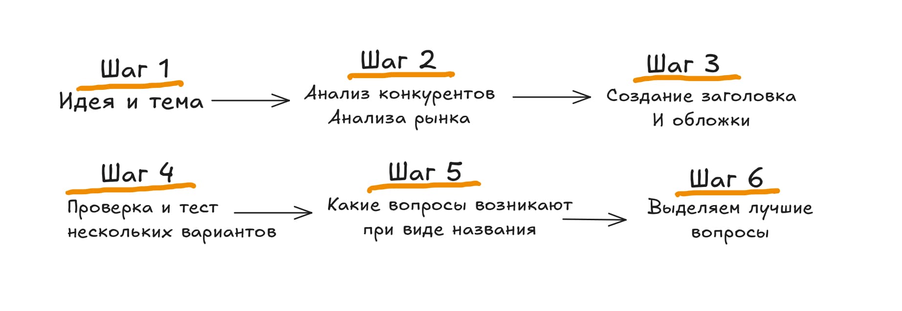 Итоги этапа упаковки