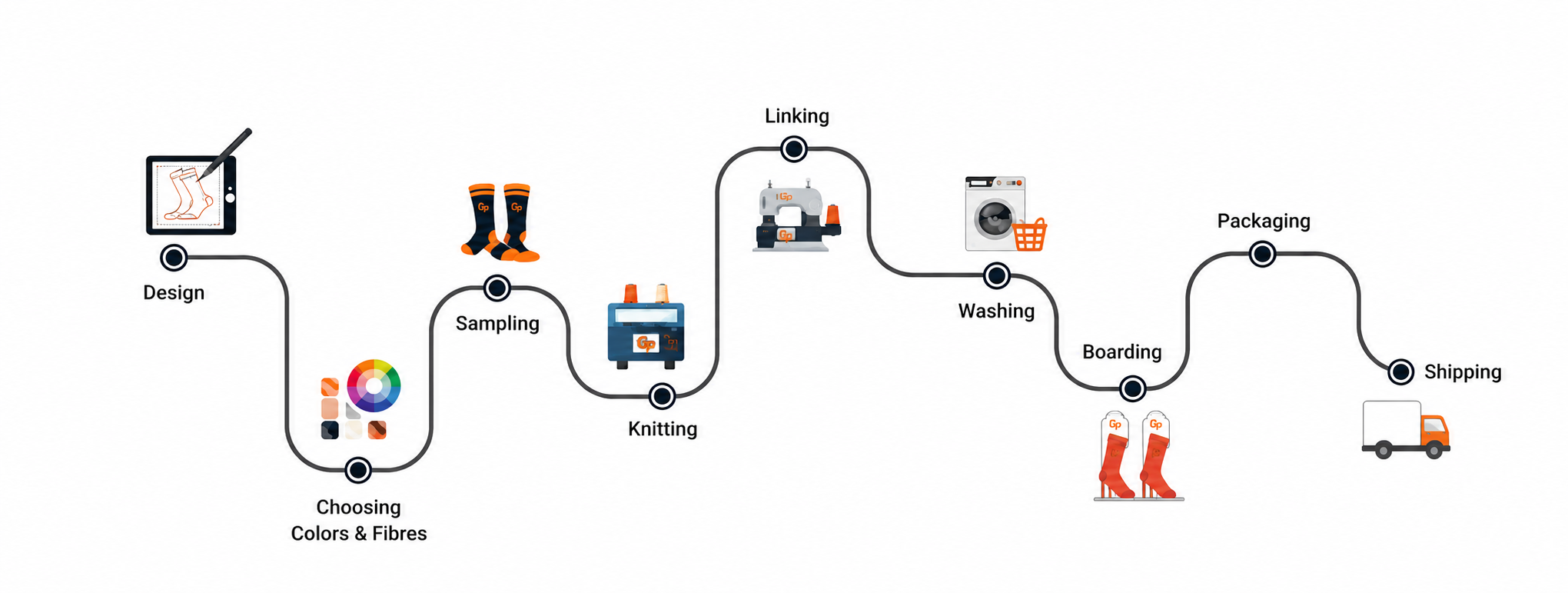 GP Stallion Manufacturing Process