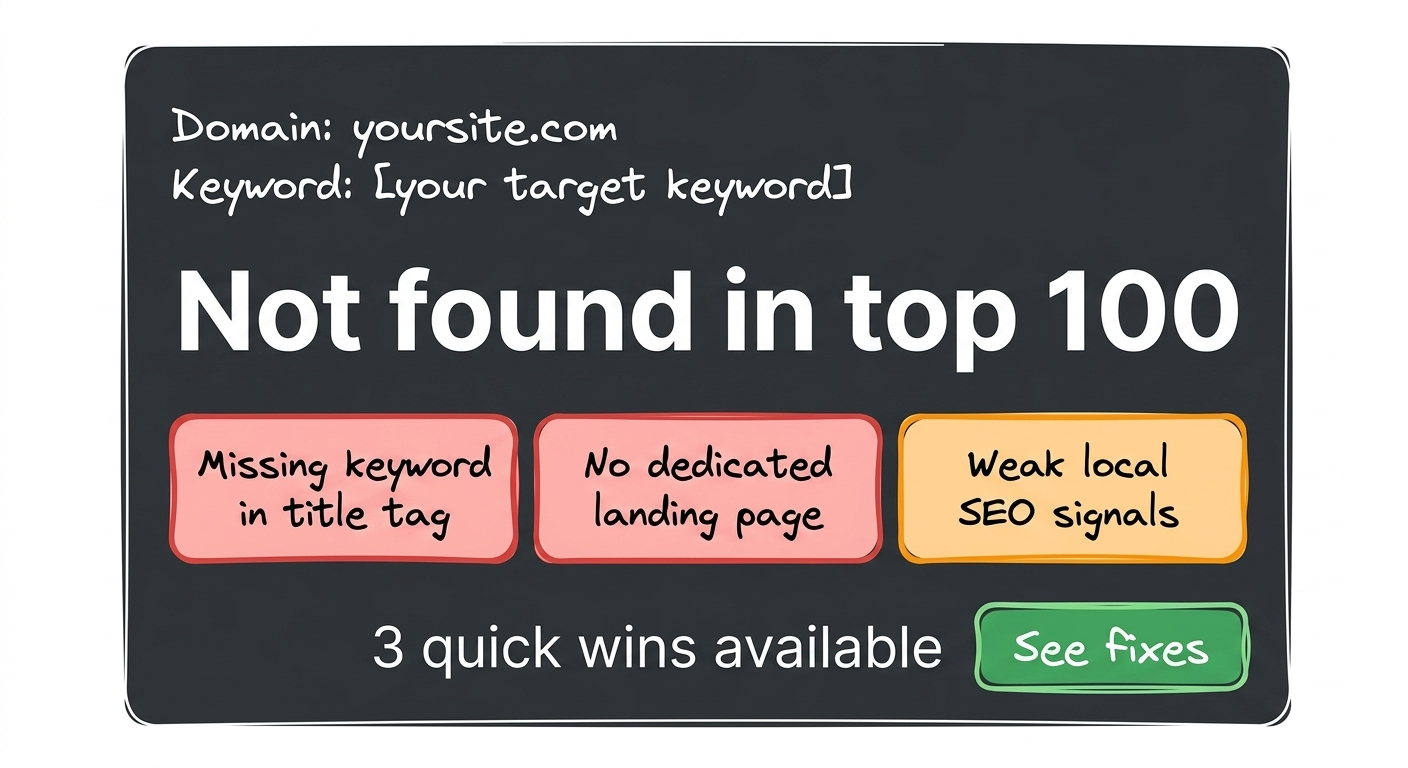 Rank checker showing not found in top 100