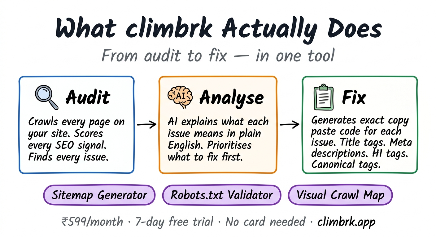 What climbrk actually does