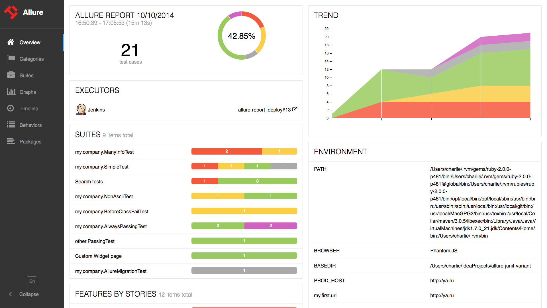 Allure dashboard