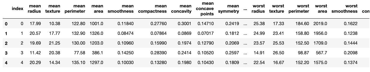 breast cancer sample