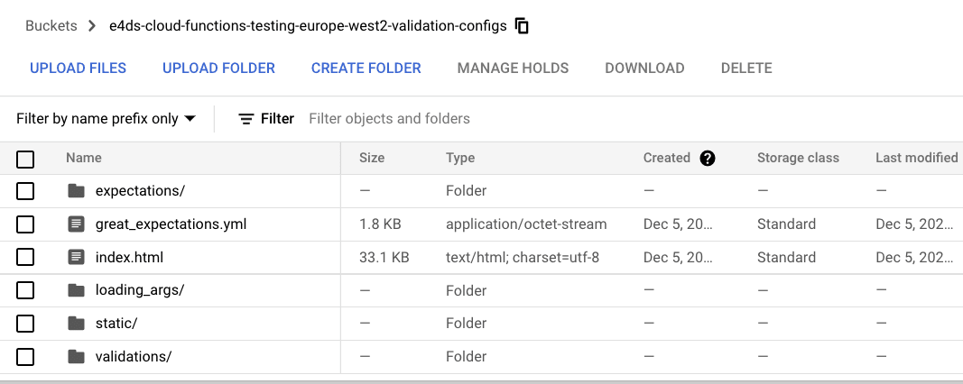 data docs artifacts