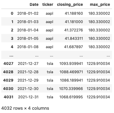 Exercise 1 SQL