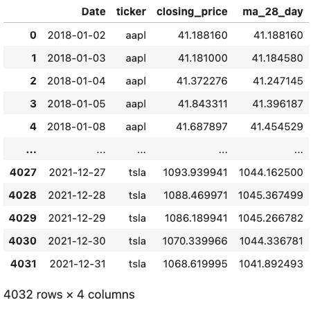 Exercise 2 SQL