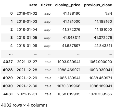 Exercise 3 SQL