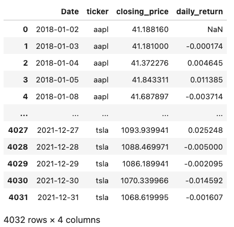 Exercise 4 SQL