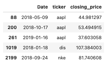 Example data