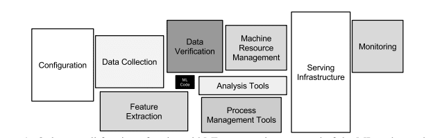 ML Deployment Diagram