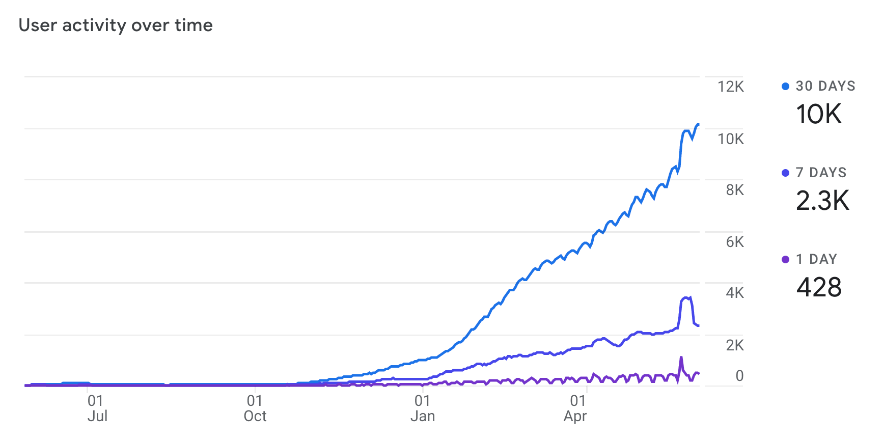 website_users