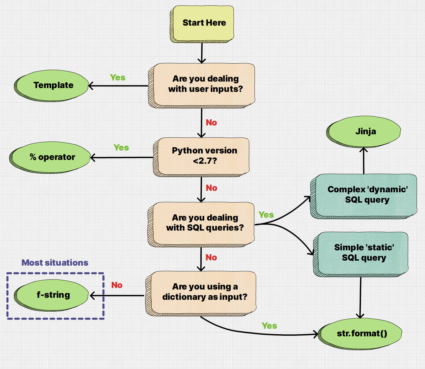 Python формат. Python protected methods.