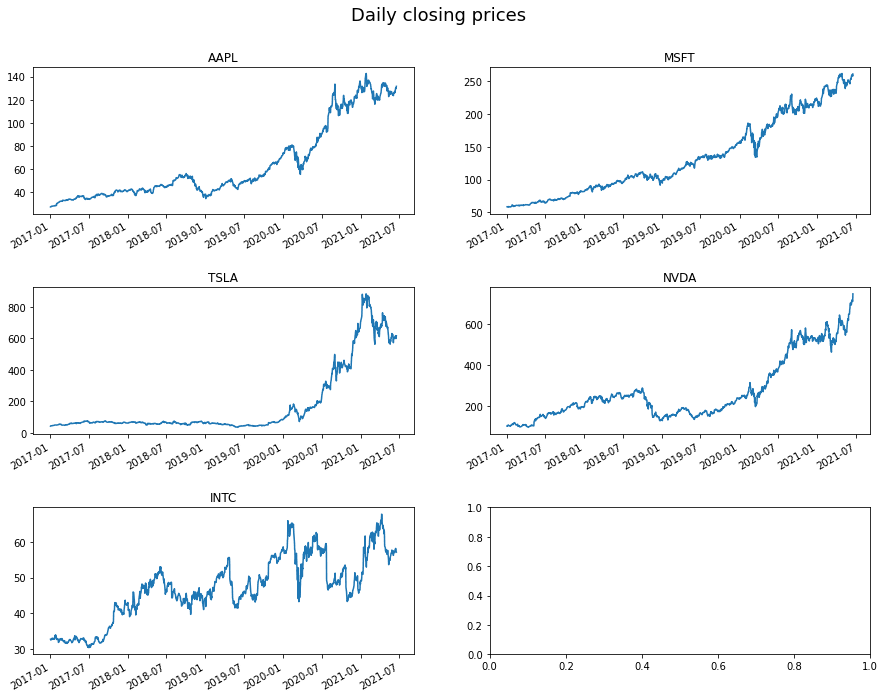 Matplotlib Subplots Change Tick Size