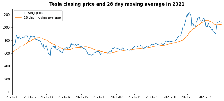 Rolling average window function