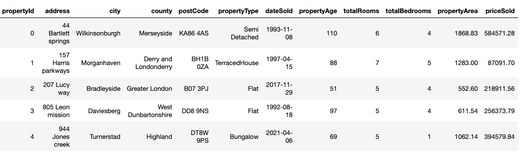 Example Dataset