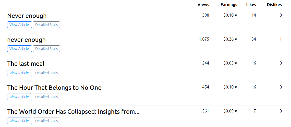 Publish0x — Publish0x Is Free To Join